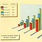 Numeri e statistiche