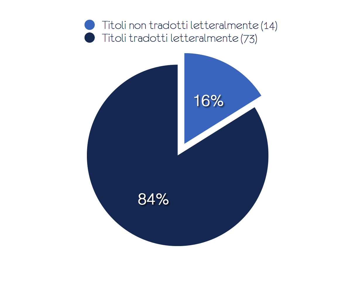 RISPETTO PER IL TITOLO