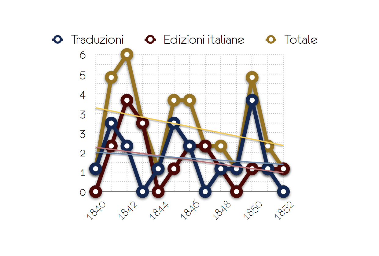 La distribuzione estera 2