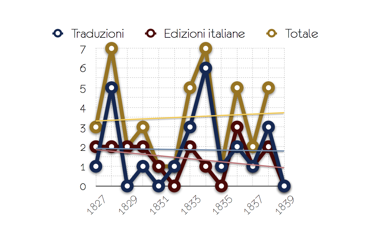 La distribuzione estera 1